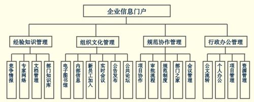 天誠(chéng)信安辦公信息管理平臺(tái)_系統(tǒng)軟件價(jià)格介紹_免費(fèi)下載試用_天誠(chéng)信安