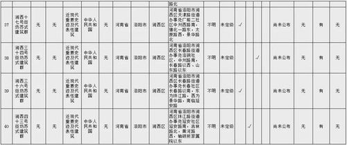 名單公布 洛陽(yáng)這40處文物不可移動(dòng)