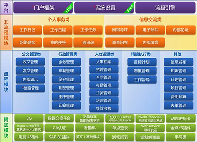 乾坤軟件產品：一站式留學與培訓機構的辦公管理解決方案
